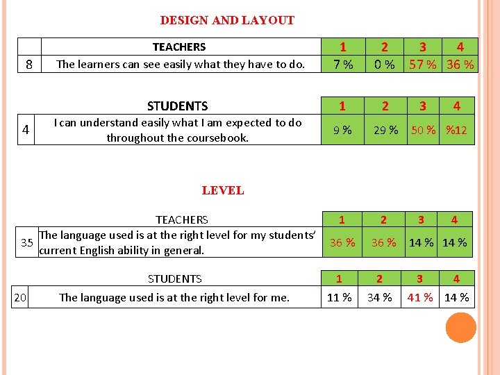 DESIGN AND LAYOUT 8 4 TEACHERS The learners can see easily what they have