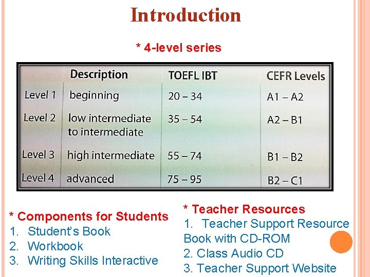 Introduction * 4 -level series * Components for Students 1. Student’s Book 2. Workbook