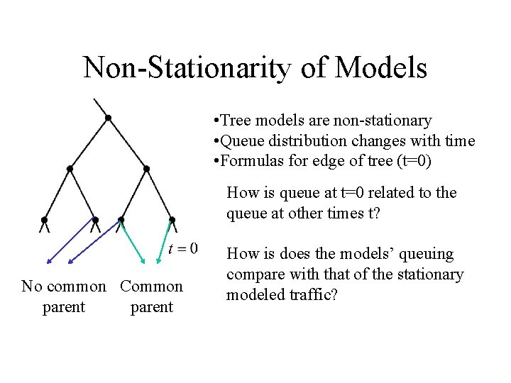 Non-Stationarity of Models • Tree models are non-stationary • Queue distribution changes with time
