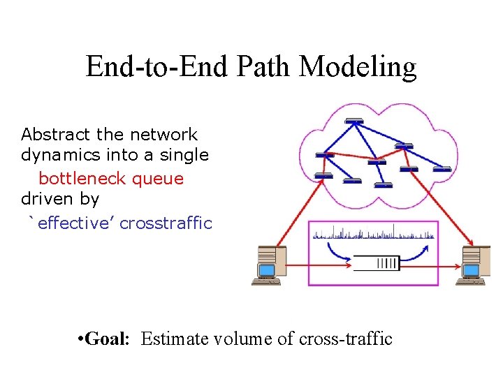 End-to-End Path Modeling Abstract the network dynamics into a single bottleneck queue driven by