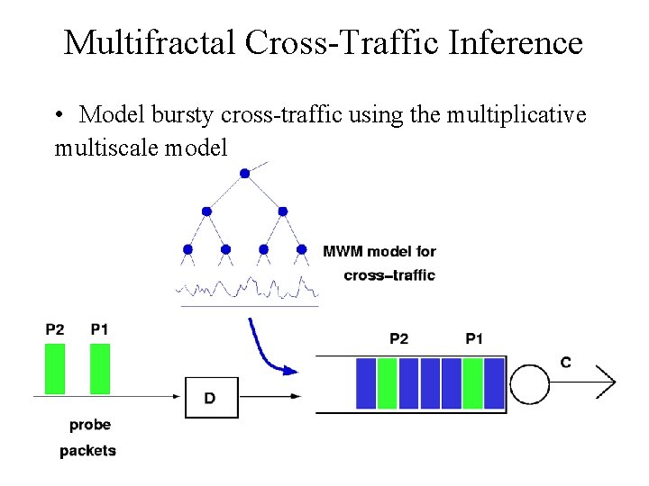 Multifractal Cross-Traffic Inference • Model bursty cross-traffic using the multiplicative multiscale model 