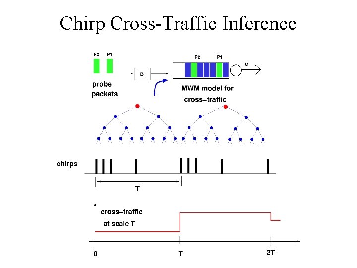 Chirp Cross-Traffic Inference 