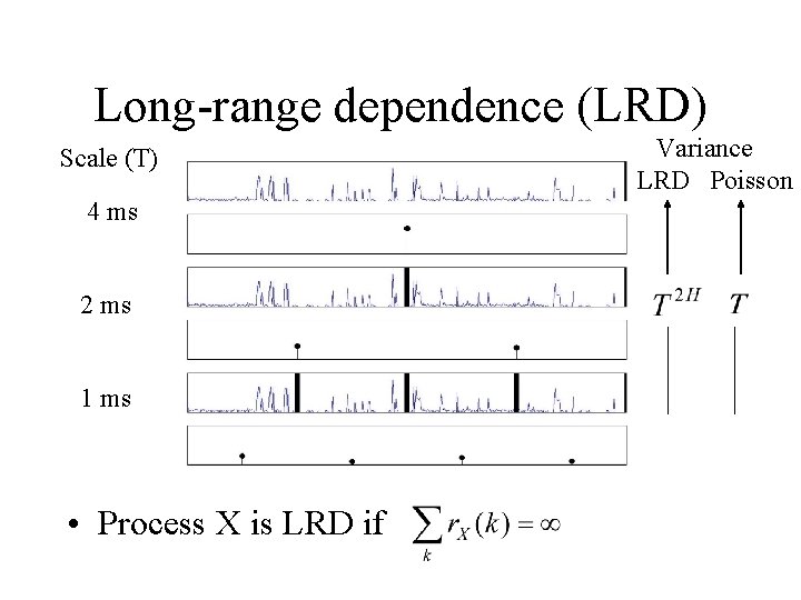 Long-range dependence (LRD) Scale (T) 4 ms 2 ms 1 ms • Process X