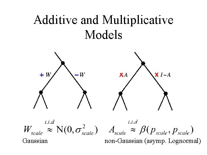 Additive and Multiplicative Models Gaussian non-Gaussian (asymp. Lognormal) 