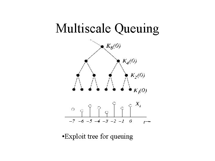 Multiscale Queuing • Exploit tree for queuing 