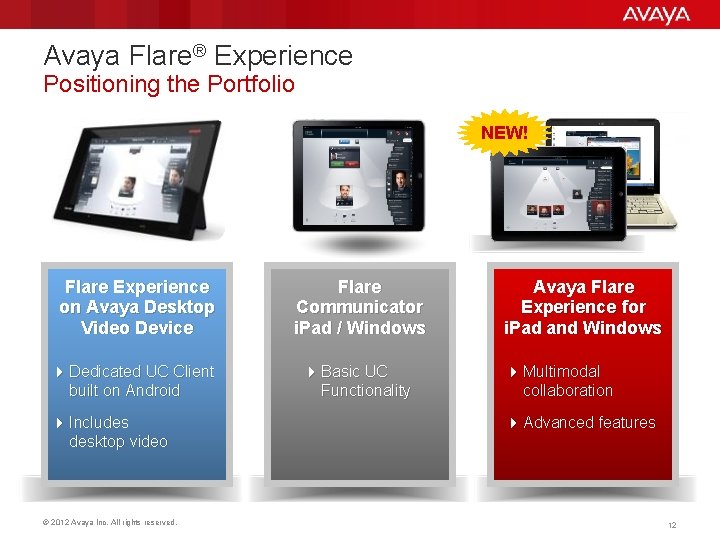 Avaya Flare® Experience Positioning the Portfolio NEW! Flare Experience on Avaya Desktop Video Device