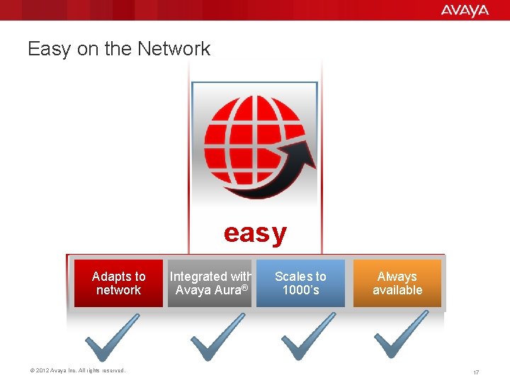 Easy on the Network easy Adapts to network © 2012 Avaya Inc. All rights