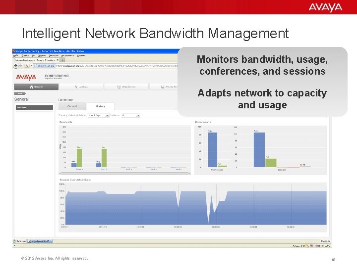 Intelligent Network Bandwidth Management Monitors bandwidth, usage, conferences, and sessions Adapts network to capacity