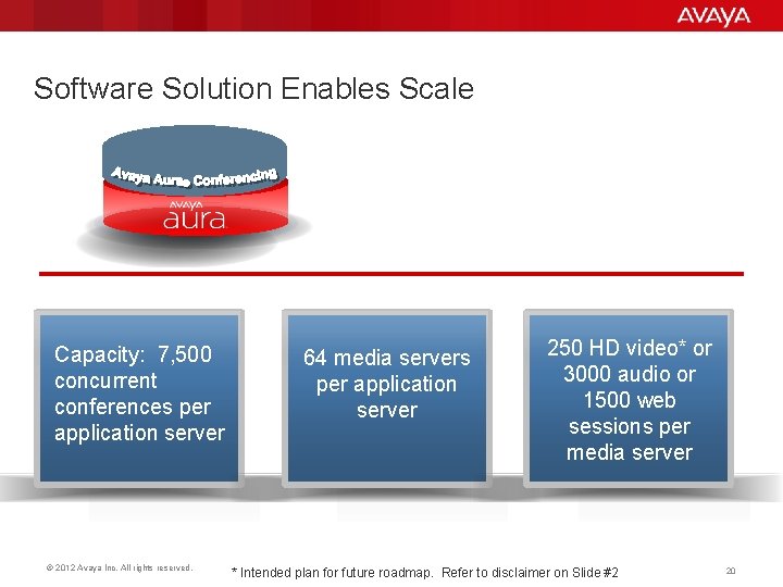 Software Solution Enables Scale Capacity: 7, 500 concurrent conferences per application server © 2012