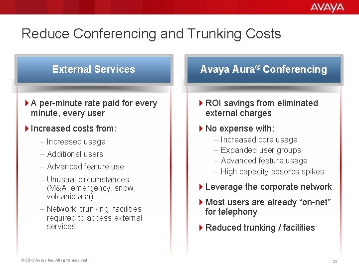 Reduce Conferencing and Trunking Costs External Services Avaya Aura® Conferencing 4 A per-minute rate