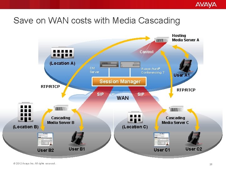 Save on WAN costs with Media Cascading Hosting Media Server A Control (Location A)