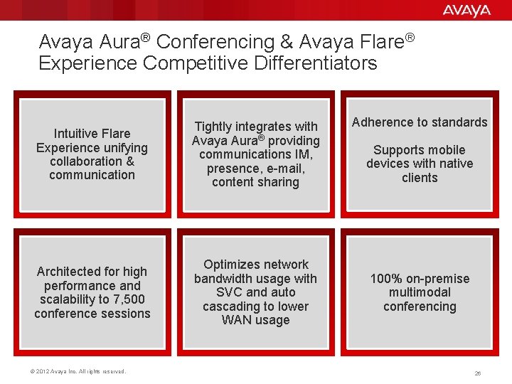 Avaya Aura® Conferencing & Avaya Flare® Experience Competitive Differentiators Intuitive Flare Experience unifying collaboration