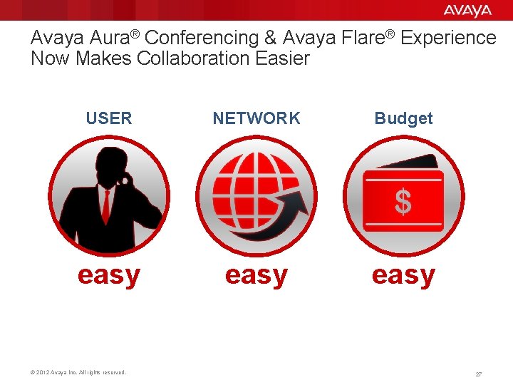 Avaya Aura® Conferencing & Avaya Flare® Experience Now Makes Collaboration Easier USER NETWORK Budget