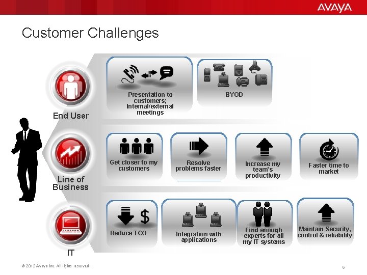 Customer Challenges End User Presentation to customers; Internal/external meetings BYOD Get closer to my