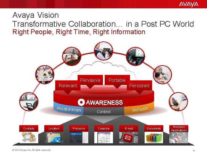 Avaya Vision Transformative Collaboration… in a Post PC World Right People, Right Time, Right