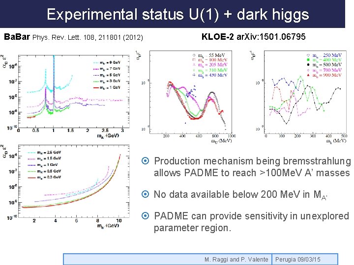 Experimental status U(1) + dark higgs Ba. Bar Phys. Rev. Lett. 108, 211801 (2012)