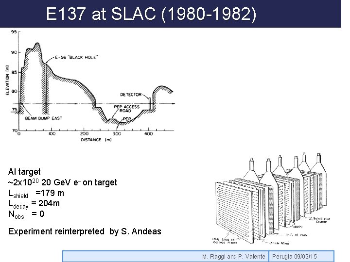 E 137 at SLAC (1980 -1982) Al target ~2 x 1020 20 Ge. V