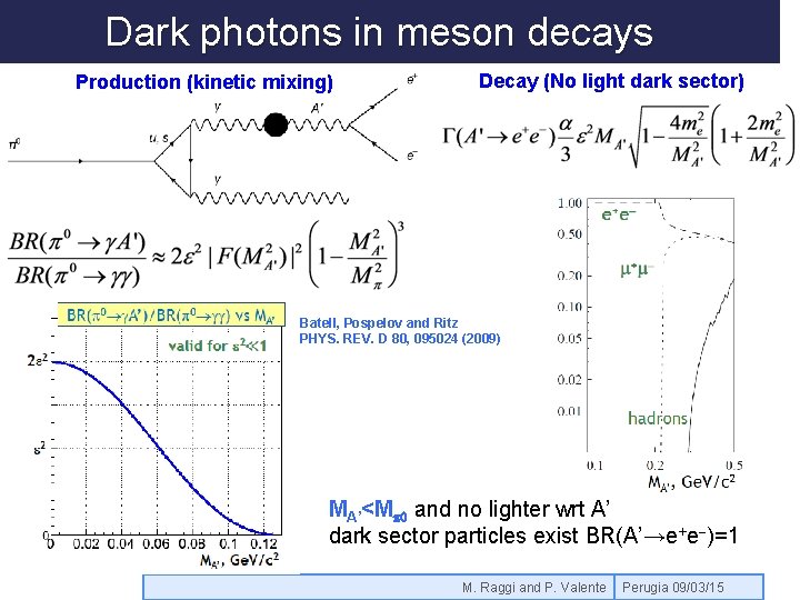 Dark photons in meson decays Production (kinetic mixing) Decay (No light dark sector) Batell,