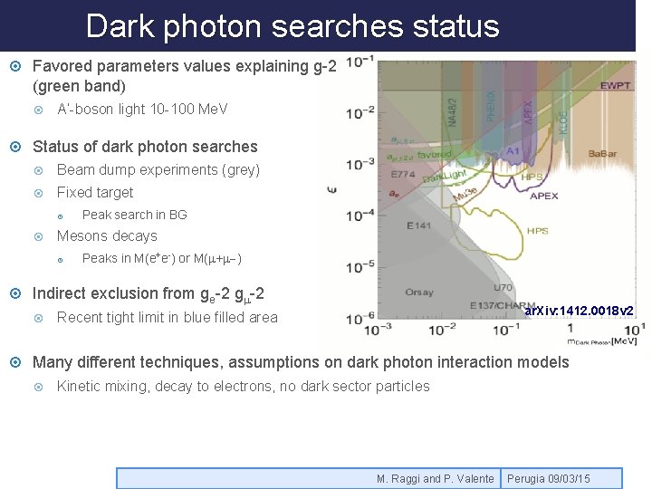 Dark photon searches status Favored parameters values explaining g-2 (green band) A’-boson light 10