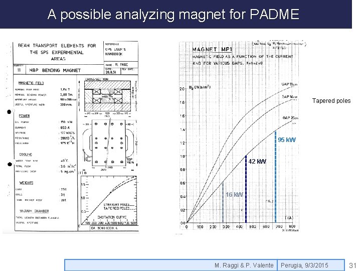 A possible analyzing magnet for PADME Tapered poles 95 k. W 42 k. W