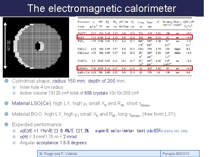 The electromagnetic calorimeter 30 cm Cylindrical shape: radius 150 mm, depth of 200 mm