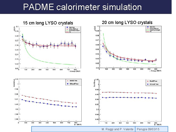 PADME calorimeter simulation 15 cm long LYSO crystals 20 cm long LYSO crystals M.