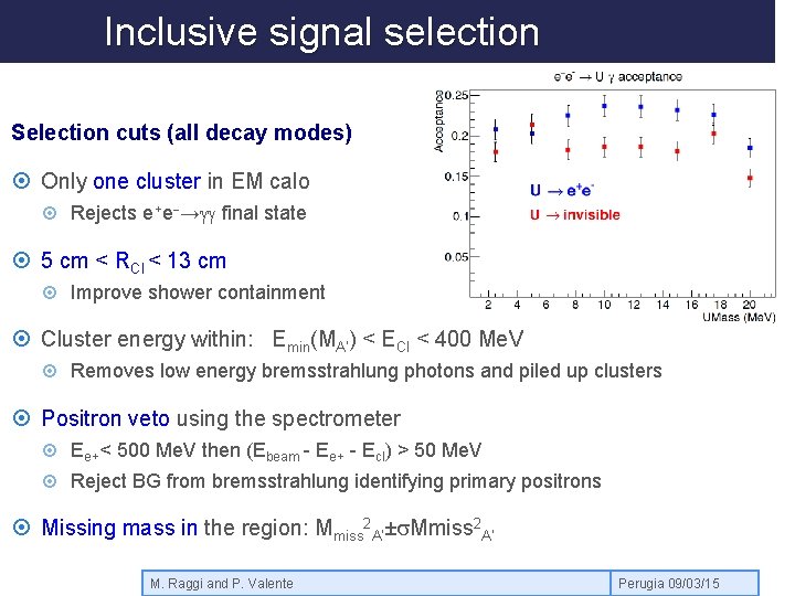 Inclusive signal selection Selection cuts (all decay modes) Only one cluster in EM calo