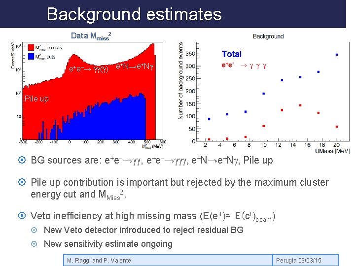 Background estimates Data Mmiss 2 + + e+e-→ gg(g) e N→e Ng Pile up