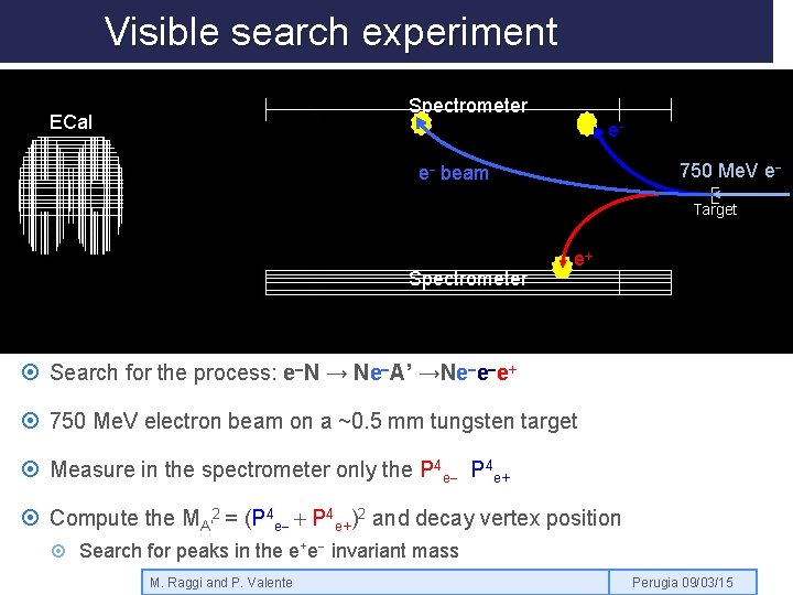 Visible search experiment Spectrometer ECal e 750 Me. V e- e- beam Target Spectrometer