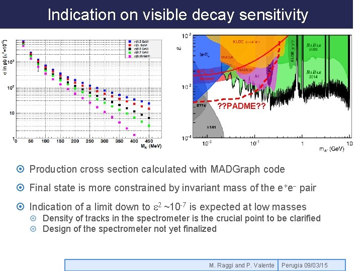 Indication on visible decay sensitivity with e=1・ 10 -3 ? ? PADME? ? Production