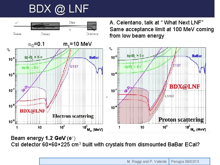 BDX @ LNF A. Celentano, talk at “ What Next LNF” Same acceptance limit