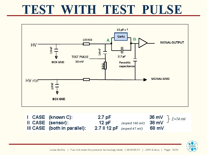 TEST WITH TEST PULSE I CASE (known C): II CASE (sensor): III CASE (both