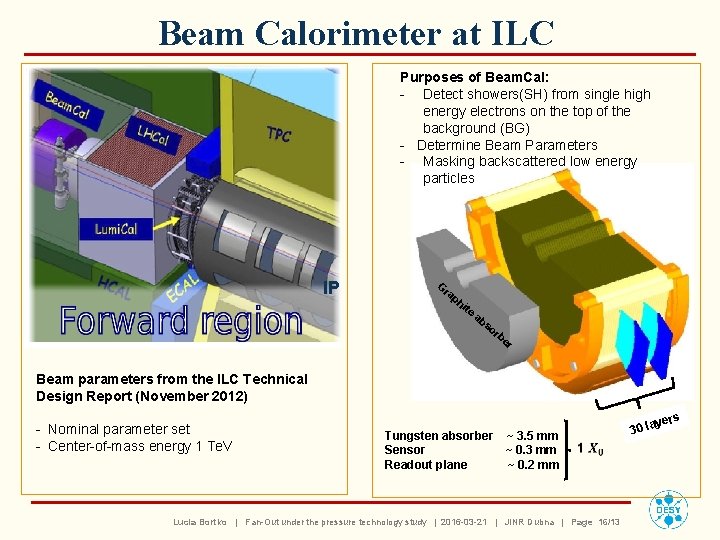 Beam Calorimeter at ILC Purposes of Beam. Cal: - Detect showers(SH) from single high
