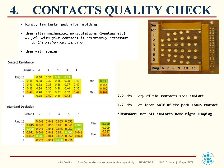 4. CONTACTS QUALITY CHECK • First, few tests just after molding • then after