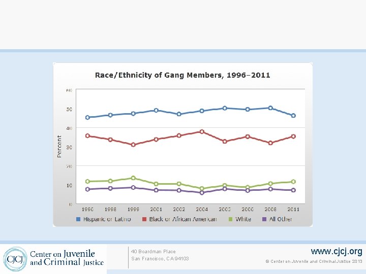 40 Boardman Place San Francisco, CA 94103 www. cjcj. org © Center on Juvenile