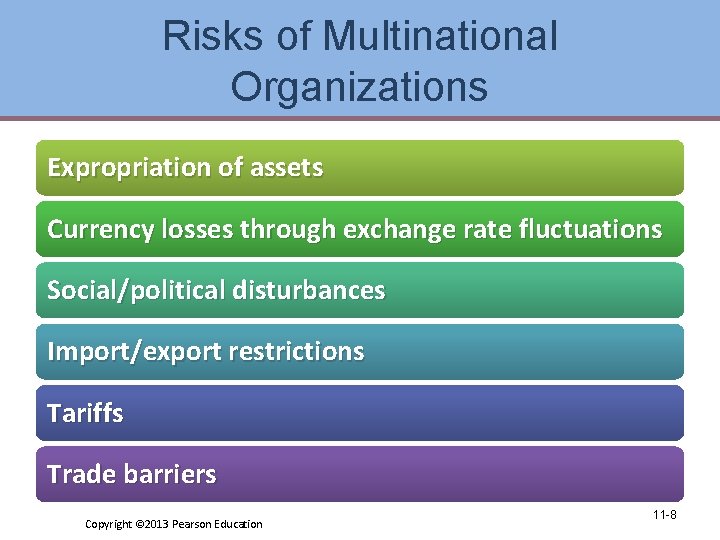 Risks of Multinational Organizations Expropriation of assets Currency losses through exchange rate fluctuations Social/political