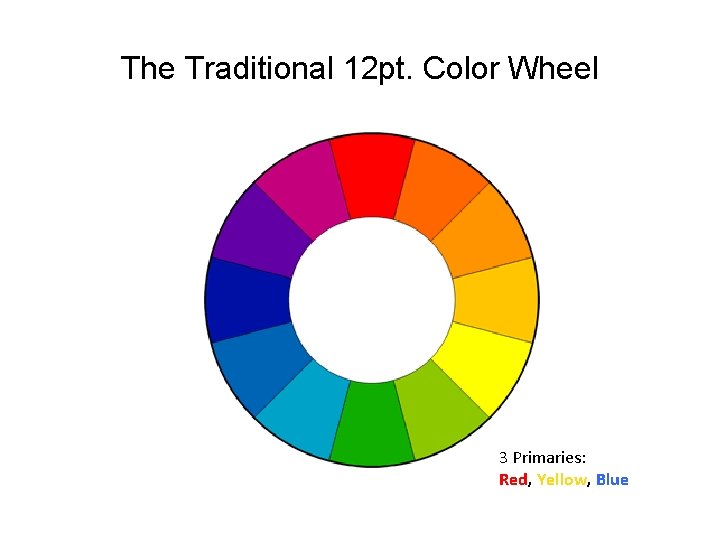 The Traditional 12 pt. Color Wheel 3 Primaries: Red, Yellow, Blue 