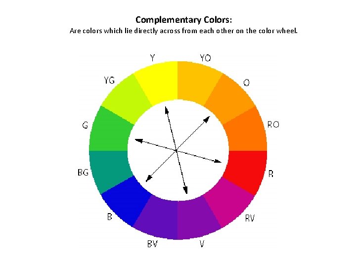 Complementary Colors: Are colors which lie directly across from each other on the color