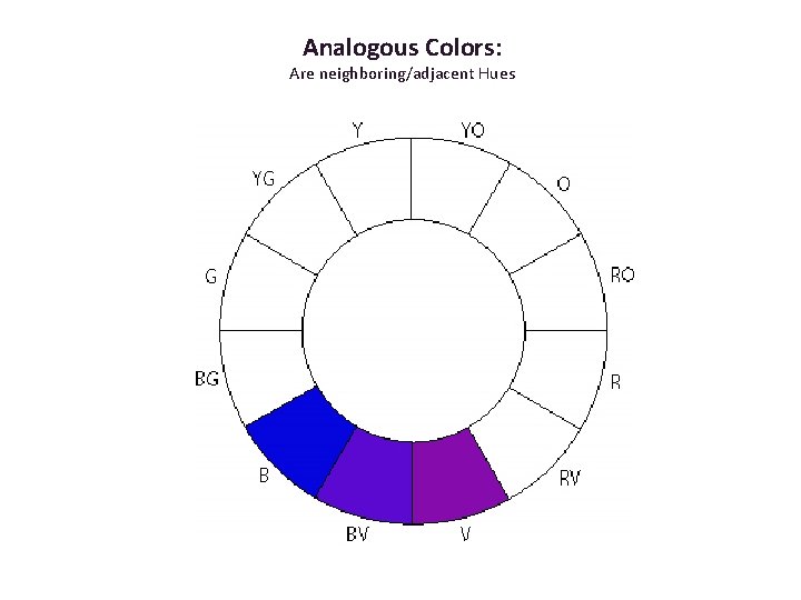 Analogous Colors: Are neighboring/adjacent Hues 