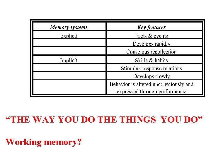 “THE WAY YOU DO THE THINGS YOU DO” Working memory? 