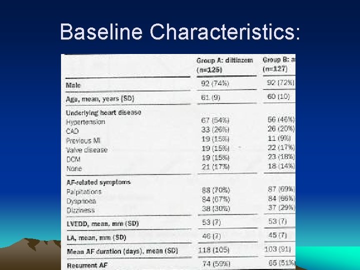 Baseline Characteristics: 