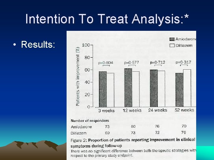 Intention To Treat Analysis: * • Results: 