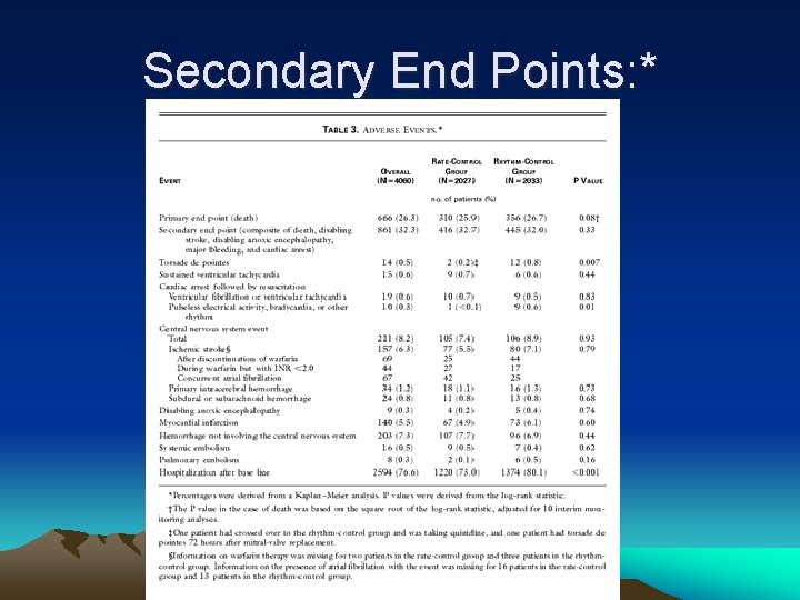 Secondary End Points: * 