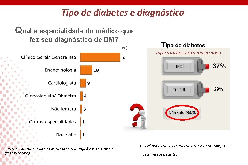 Tipo de diabetes e diagnóstico Qual a especialidade do médico que fez seu diagnóstico