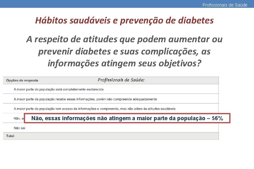 Profissionais de Saúde Hábitos saudáveis e prevenção de diabetes A respeito de atitudes que