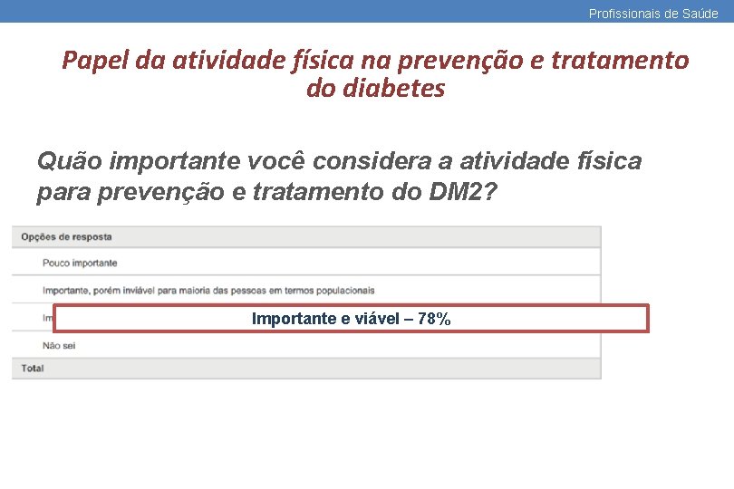 Profissionais de Saúde Papel da atividade física na prevenção e tratamento do diabetes Quão