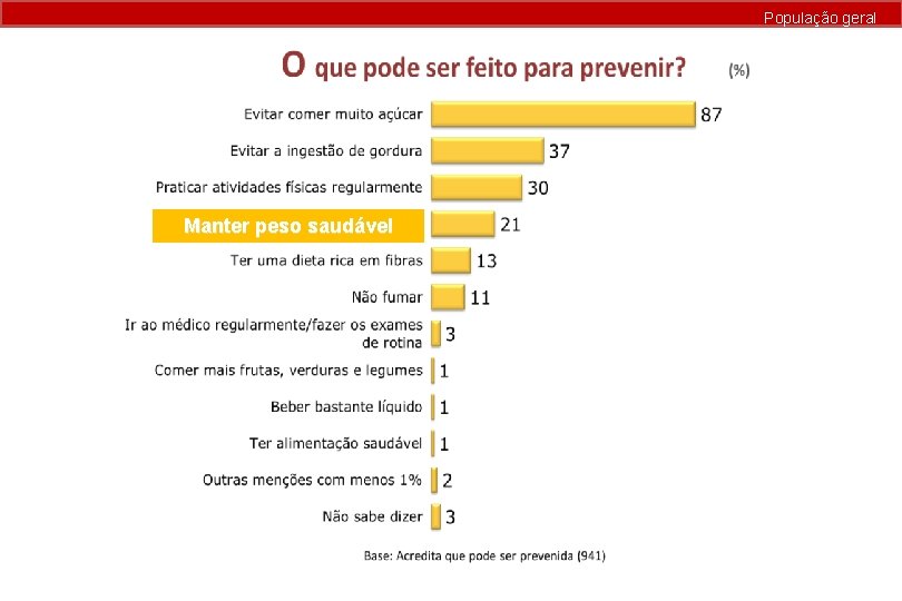 População geral Manter peso saudável 