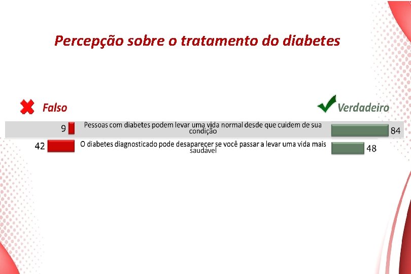 Percepção sobre o tratamento do diabetes 