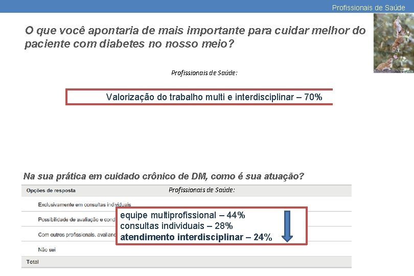 Profissionais de Saúde O que você apontaria de mais importante para cuidar melhor do