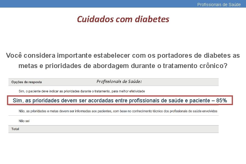 Profissionais de Saúde Cuidados com diabetes Você considera importante estabelecer com os portadores de